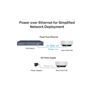 tp-link-deco-x50-poe-2-pack-home-mesh-wifi-system-51950-e0012636.webp