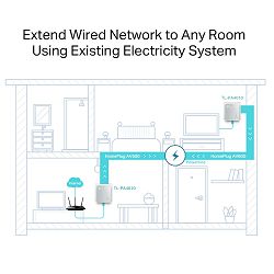 tp-link-nano-powerline-mrezni-adapter-600mbps-homeplug-av-du-88134-tl-pa4010kit_722379.jpg