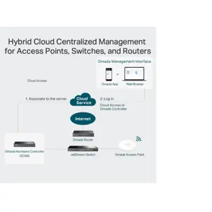tp-link-omada-cloud-controller-oc300-51991-e0012682.webp