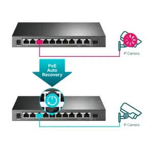 tp-link-switch-10-port-gigabit-switch-with-8-port-poe-port-1742-e0012789.webp