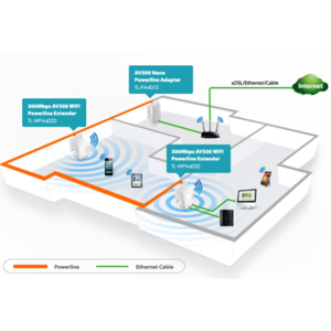 tp-link-tl-wpa4220kit-300mbps-av600-wifi-powerline-extender--99796-e0012818.webp