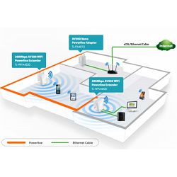 tp-link-tl-wpa4220kit-300mbps-av600-wifi-powerline-extender--tplnc-tl_wpa4220kit_307422.jpg