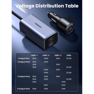 ugreen-150w-car-charger-with-4-connections-29004-ugrti-35571.webp