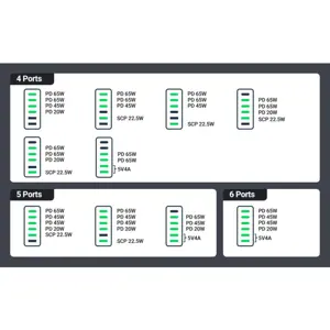 Ugreen 2x USB-A and 4x USB-C 200W GaN II fast charger - box