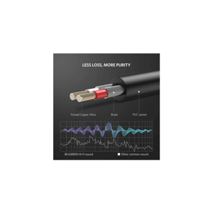 ugreen-35mm-male-to-2rca-male-audio-cable-2m-10584-79871-e0013465.webp