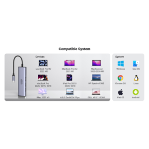 Ugreen 6in1 USB-C HUB 4K HDMI+card reader+2xUSB+PD 100W