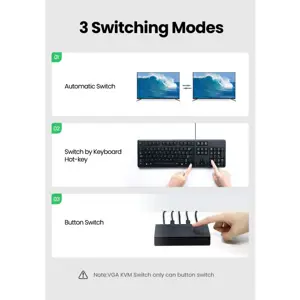 ugreen-hdmi-2x1-kvm-switch-box-94456-e0013828.webp