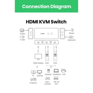 ugreen-hdmi-2x1-kvm-switch-box-96655-e0013828.webp