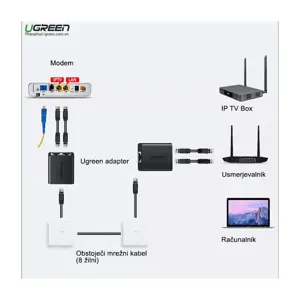 ugreen-network-splitter-65755-e0013845.webp