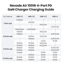 ugreen-nexode-air-100w-3x-usb-c-1x-usb-a-charger-35679-ugrti-35043.webp