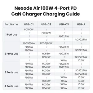 ugreen-nexode-air-100w-3x-usb-c-1x-usb-a-charger-40199-e0013689.webp