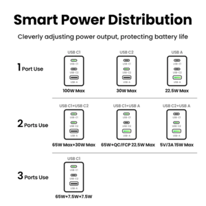 Ugreen Nexode Pro 100W 3-Port GaN USB Charger with 1.5M 100W USB-C Charging Cable Included