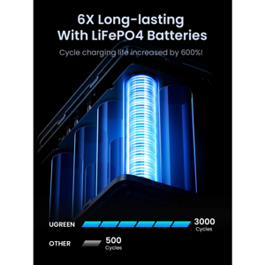 ugreen-portable-rechargeable-battery-48000mah-300w-with-smar-85482-e0013606.webp