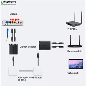 ugreen-razdjelnik-rj-45-z-na-2xrj-45-z-crni-2kom-7513-89285.webp