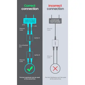 ugreen-razdjelnik-rj-45-z-na-2xrj-45-z-crni-2kom-7864-89285.webp