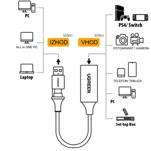 ugreen-usb-ca-na-hdmi-video-capture-card-24817-81142.webp