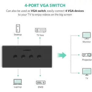 ugreen-vga-4x1-kvm-switch-85679-e0013780.webp