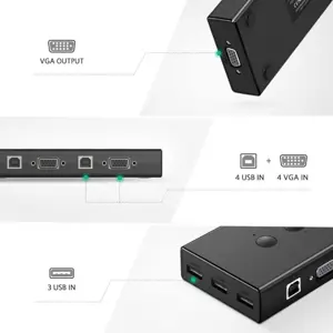 Ugreen VGA 4x1 KVM switch