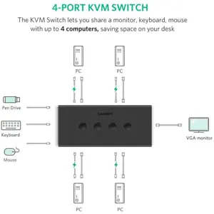 ugreen-vga-4x1-kvm-switch-91386-e0013780.webp