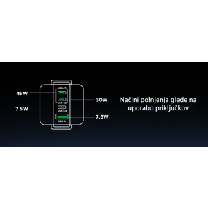 ungreen-uno-charger-100w-with-four-connections-58350-ugrti-45515b.webp