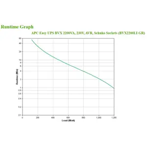 ups-apc-bvx2200li-gr-99603-zsiapcups0094.webp
