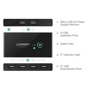 usb-preklopnik-ugreen-4x-usb-30-95829-79903.webp