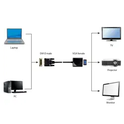 video-adapter-kabel-gembird-a-dvid-vgaf-01-02-m-dvi-d-vga-d--35549-kbagemada0013.webp