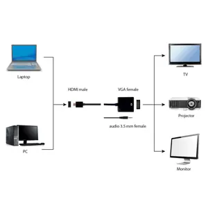 video-adapter-kabel-gembird-a-hdmi-vga-03-015-m-hdmi-type-a--50621-akcgemada0091.webp
