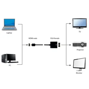 video-adapter-kabel-gembird-a-hdmi-vga-04-015-m-vga-d-sub-hd-51437-akcgemada0092.webp
