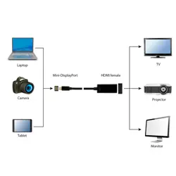 video-adapter-kabel-gembird-a-mdpm-hdmif-02-mini-displayport-7593-akcgemada0095.webp