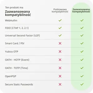 yubico-yubikey-5-nfc-sikkerhedsnogle-82829-wlononwcrabt8.webp