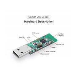 Pametno čvorište SONOFF SH119 CC2531 USB Dongle Zigbee