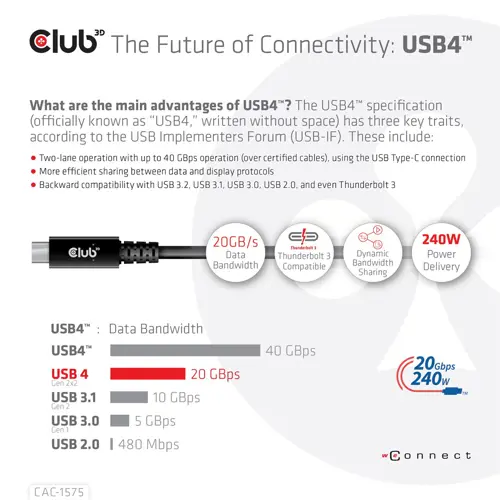 club3d-usb4-gen2x2-type-c-bi-directional-cable-4k60hz-data-2-87296-wlononwcrfra3.webp