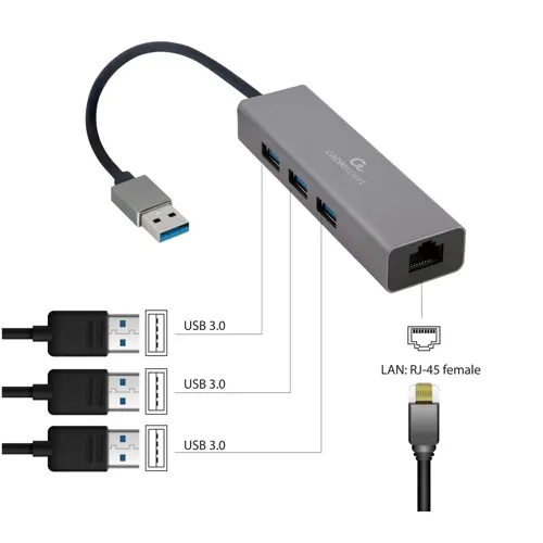 graficki-adapter-gembird-a-amu3-lan-01-usb-lan-56888-kbagemada0097.webp
