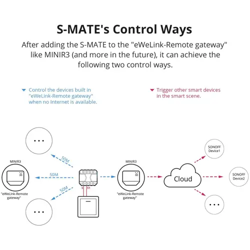 pametni-prekidac-sonoff-mini-r3-44158-82525.webp
