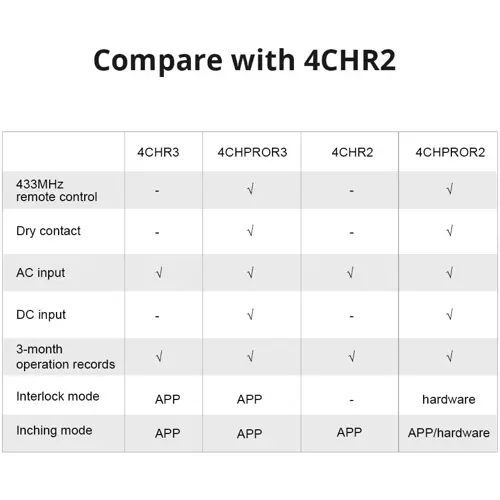 pametni-zidni-prekidac-sonoff-wi-fi-4-channel-4chpror3-26775-69791.webp