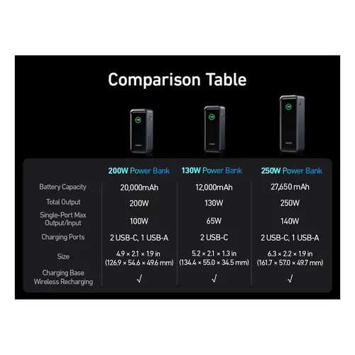 prijenosna-baterija-anker-prime-20000-mah-crna-200w-95684-100947.webp