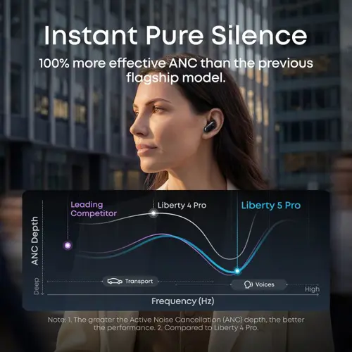 slusalice-anker-soundcore-liberty-5-pro-bluetooth-anc-mikrof-4153-114820rn.webp
