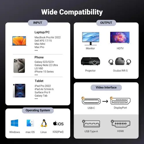 ugreen-cable-usb-c-to-displayport-14-8k60hz-4k240hz-3m-98964-107918rn.webp