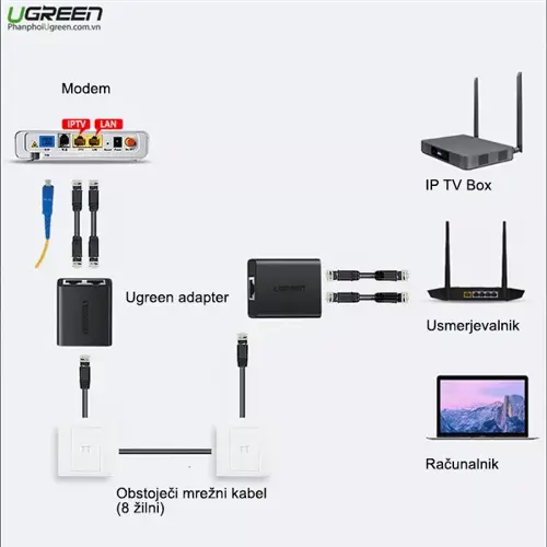 ugreen-razdjelnik-rj-45-z-na-2xrj-45-z-crni-2kom-7513-89285.webp