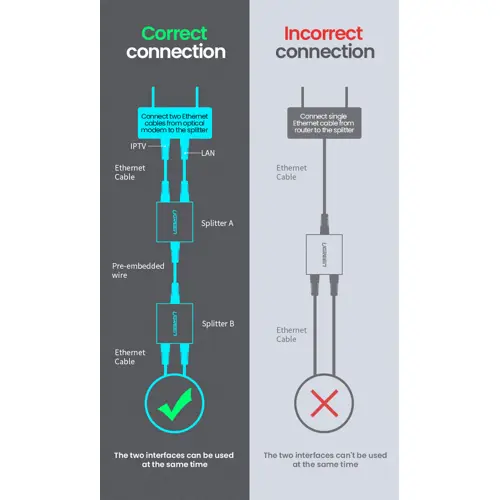 ugreen-razdjelnik-rj-45-z-na-2xrj-45-z-crni-2kom-7864-89285.webp