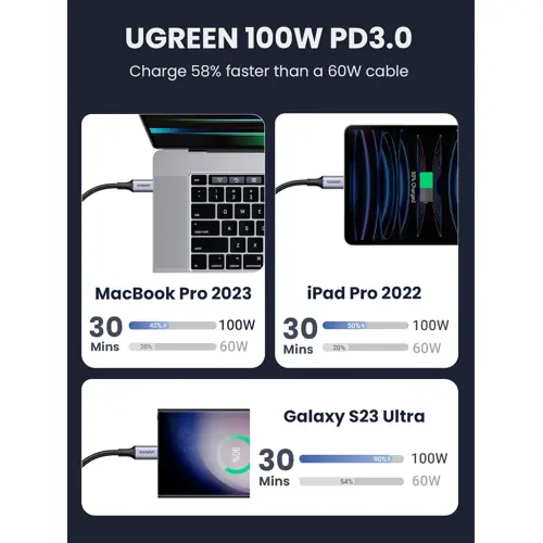 ugreen-usb-c-m-na-usb-c-m-100w-5a-pleteni-kabel-1m-34945-106212.webp