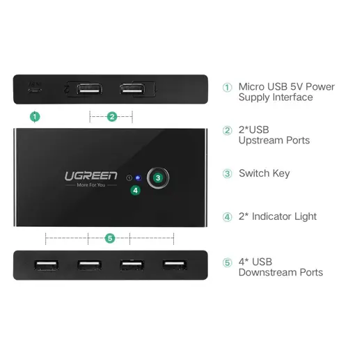 usb-preklopnik-ugreen-4x-usb-30-95829-79903.webp